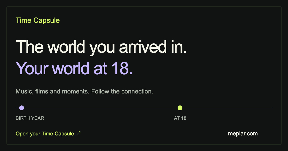 Time Capsule - compare your world at 18 with your parents' world at 18